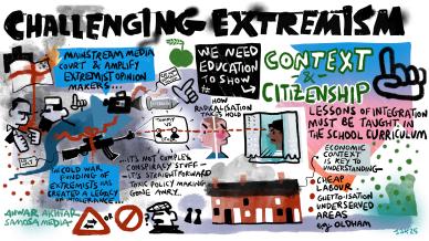 Image around challenging extremism