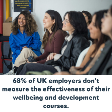68% of UK employers don’t measure the effectiveness of their wellbeing and development courses