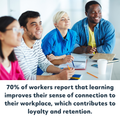70% of workers report that learning improves their sense of connection to their workplace, which contributes to loyalty and retention