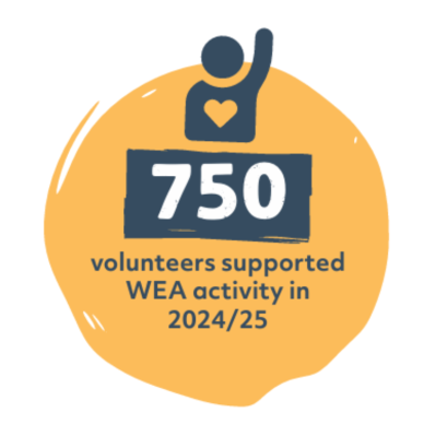 750 volunteers supported WEA activity in 24/25